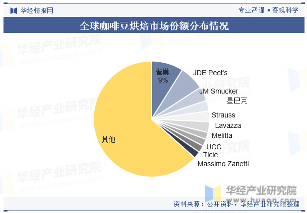 豆行业产量走势、进出口数量及重点企业竞争格局mg不朽情缘游戏网站登录2025年中