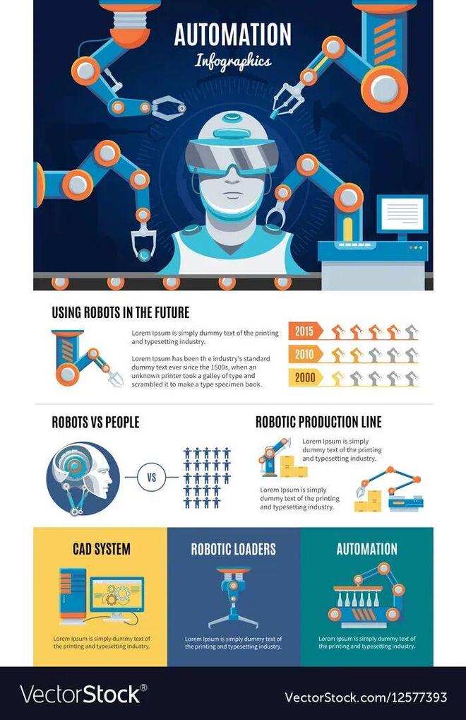 预警：留给人类能干的活只剩5年了！不朽情缘电子游戏网址UC伯克利大牛(图5)