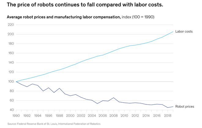 预警：留给人类能干的活只剩5年了！不朽情缘电子游戏网址UC伯克利大牛